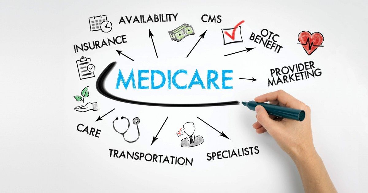 2019 Medicare AEP Campaigns: Member Experience, New Benefits | DMW Direct